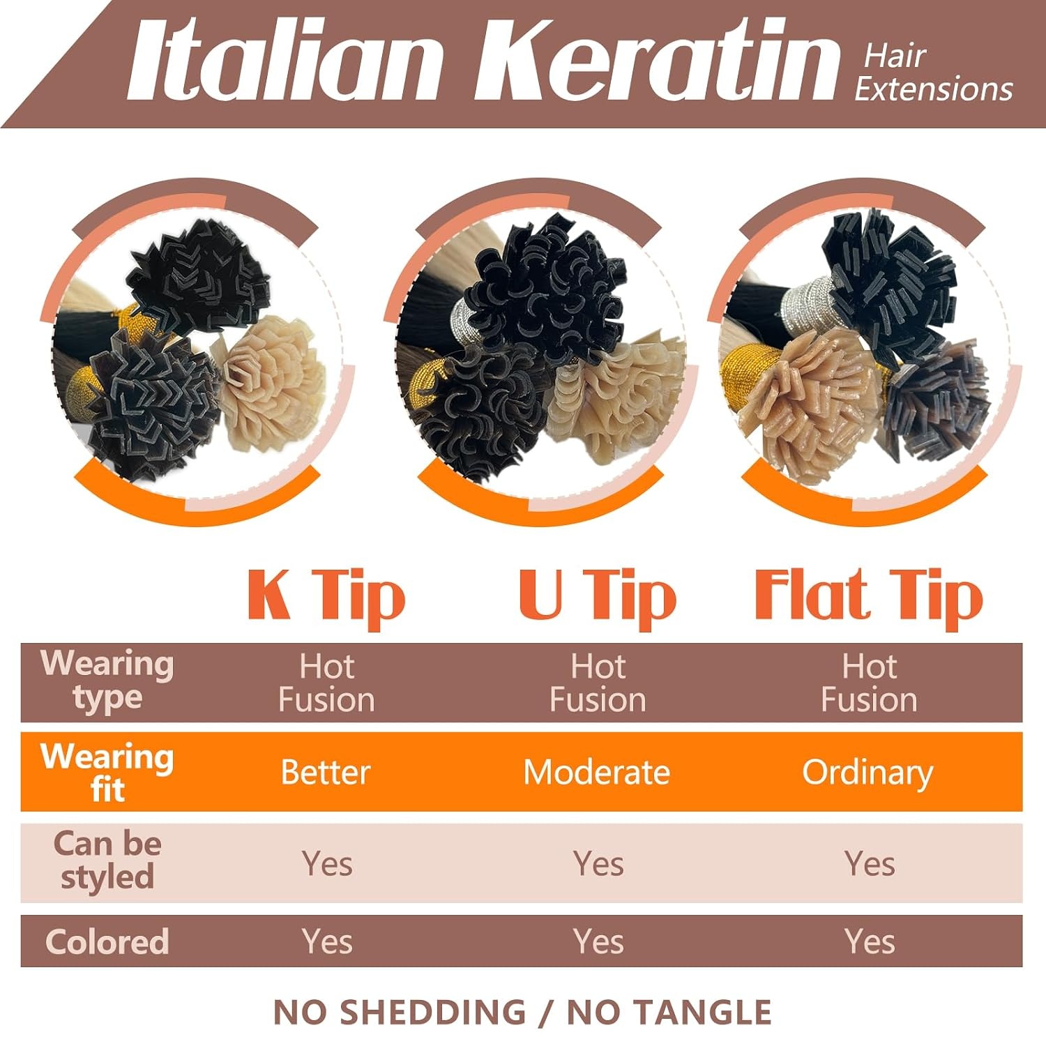 image:imageSunny Hair K Tip Human Hair Extensions Jet Black 22 Inch Invisible Ktip Vtips for Seamless Integration Adds Natural Length and Volume for Everyday Wear 50g